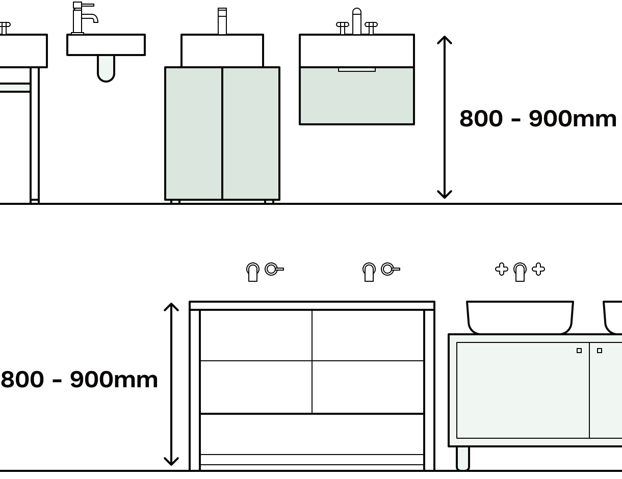 Bathroom basins illustrated in Reno, lined up against a standard height of 800 - 900mm