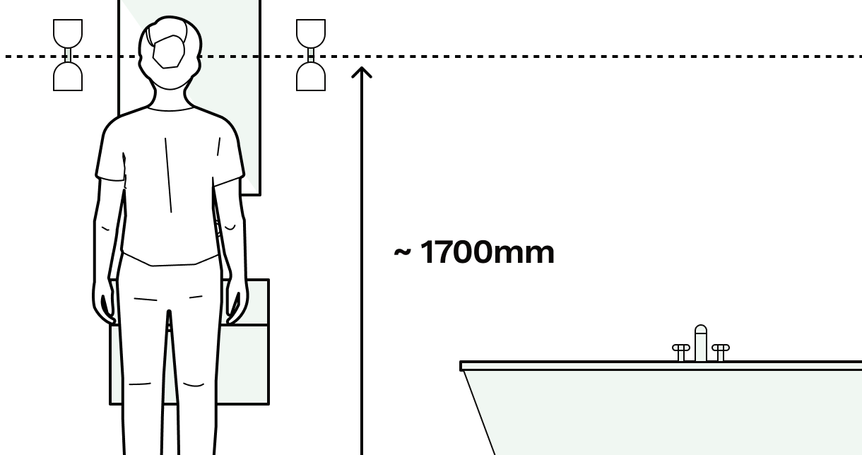 Bathroom basins illustrated in Reno, lined up against a standard height of 800 - 900mm