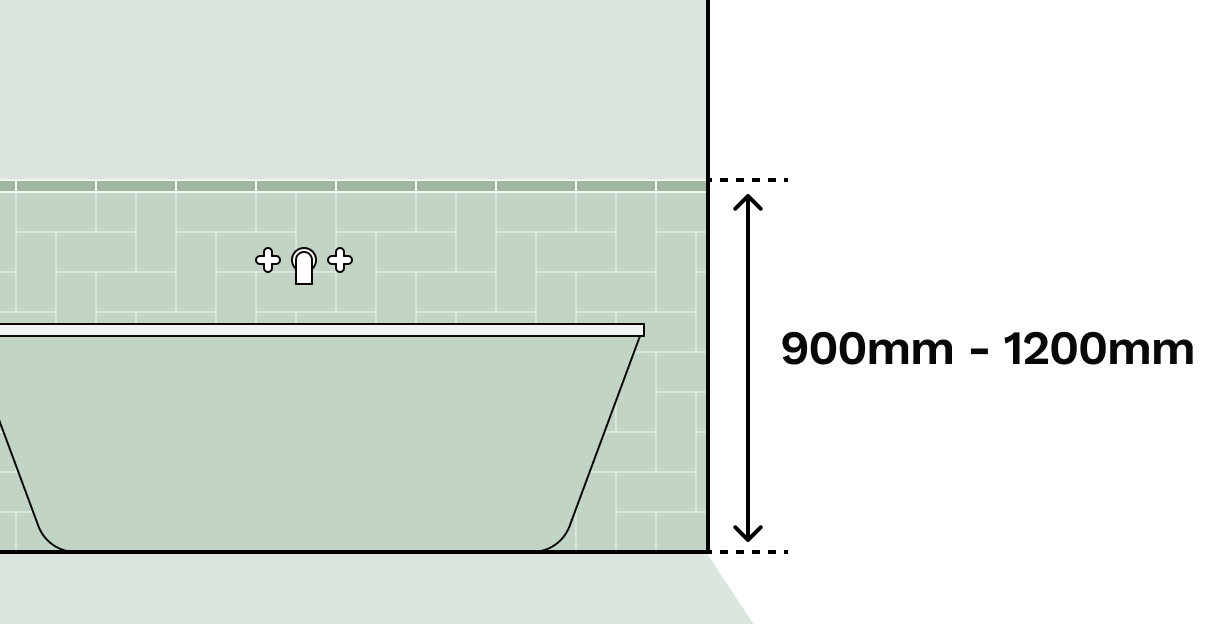 The standard height for half height tiling illustrated alongside a bath