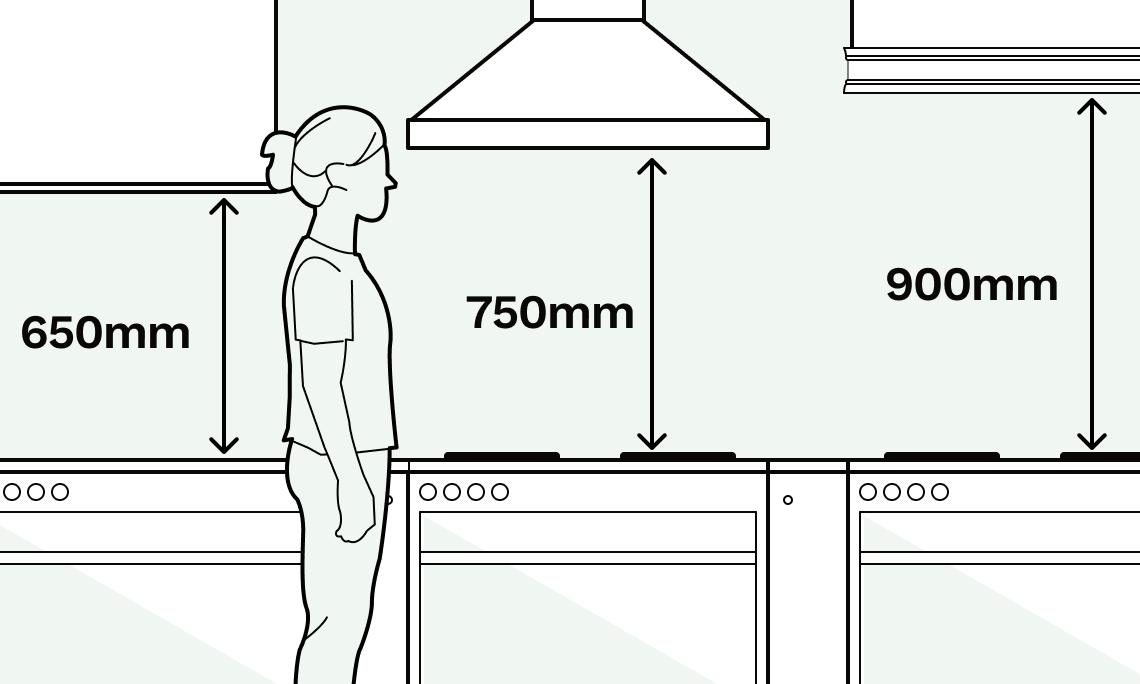 Differing recommendations for the distance from the hob to the hood