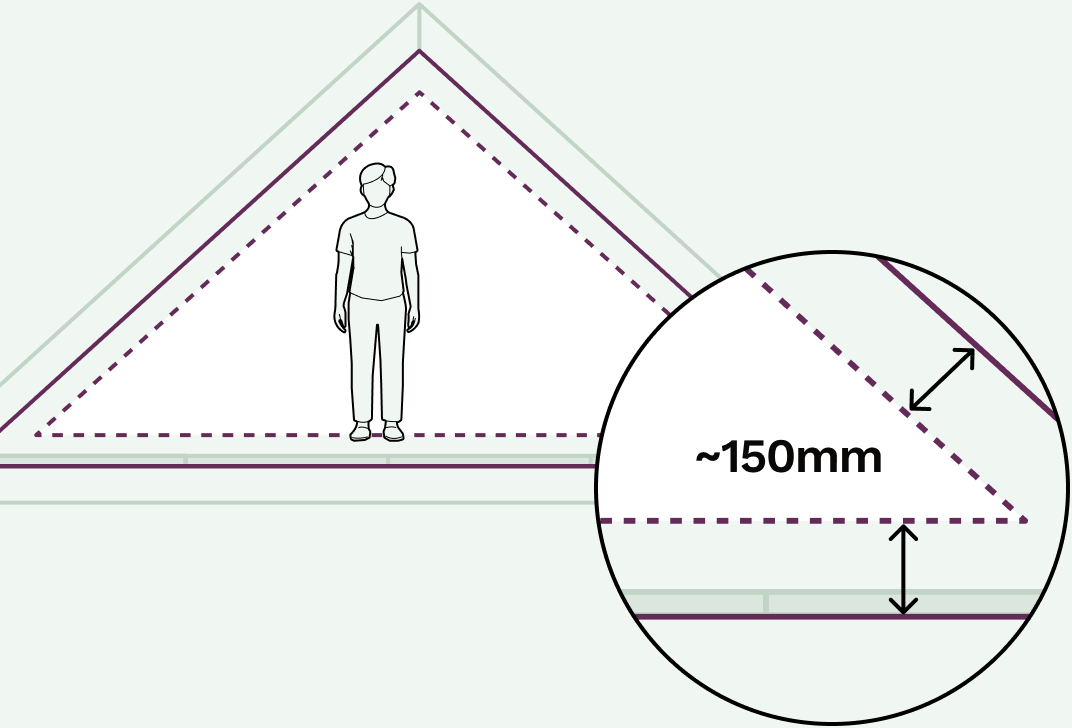 Diagram showing how to cross check loft width against the external wall positions