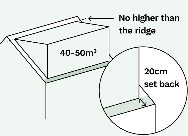 Diagram illustrating permitted development roof space volume allowance, set back and distance from ridge