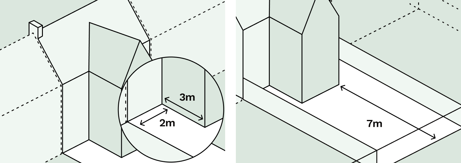 Diagram showing two-storey rear extension limits under permitted development: up to 3 metres deep, at least 2 metres from a side boundary and 7 metres from the rear boundary