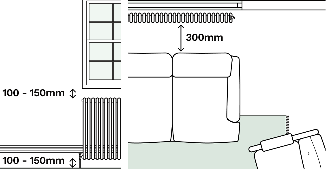 A floor plan a column radiator underneath a window, 100-150mm from the floor and sill, and 300mm from the sofa infront.