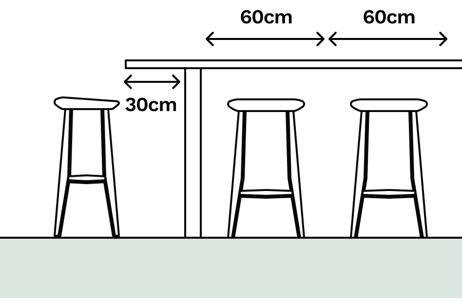 An illustration of a kitchen island with the minimum 300mm knee clearance highlighted