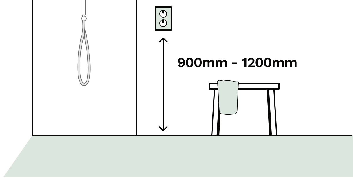 The standard height for shower controls
