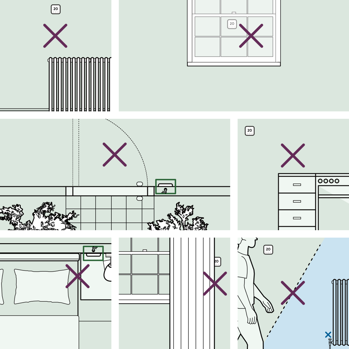 Illustration of the places to avoid installing a thermostat.