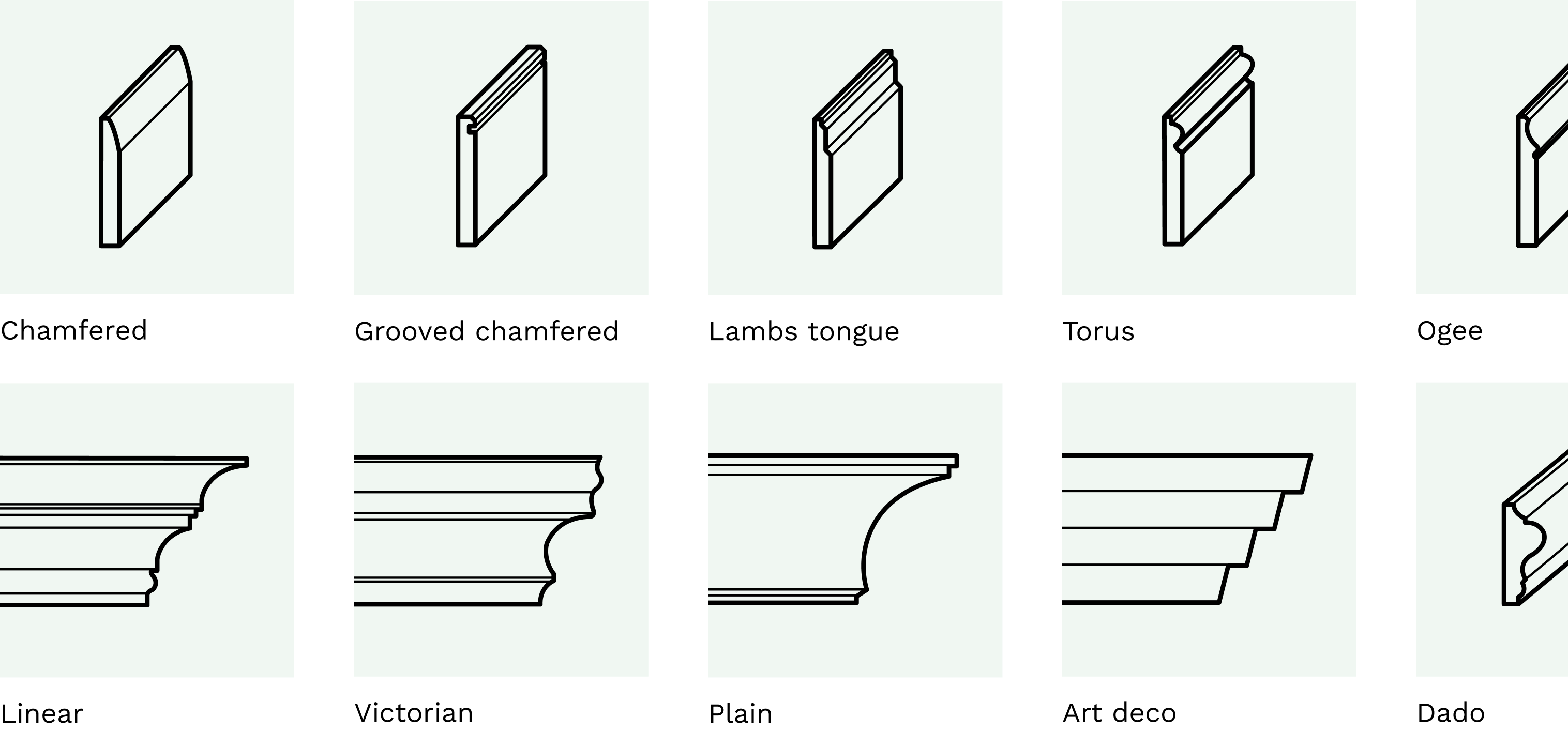All the different trims from coving, picture rails, dado rails, skirting and more!